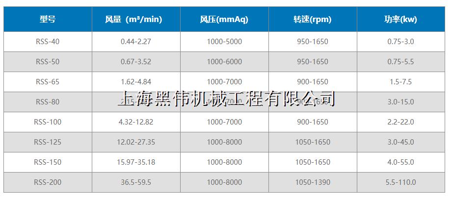 三葉羅茨WWW.茄子视频.COM型號參數詳解