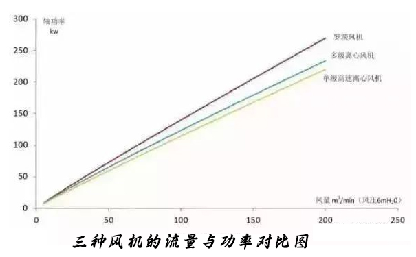城市茄子视频懂你的更多廠選對曝氣鼓WWW.茄子视频.COM可以節約能耗